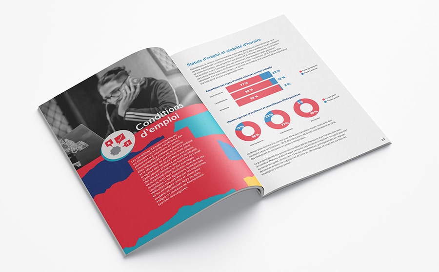 Connaitre, reconnaitre et valorier les métiers d'ACA jeunesse